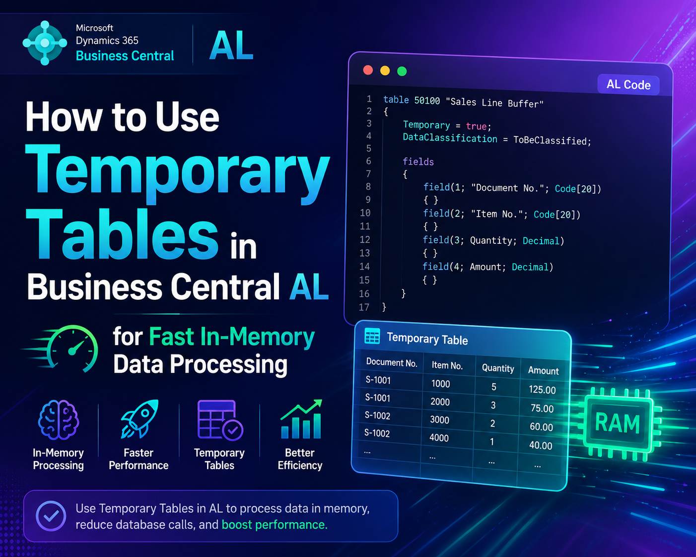 How to Use Temporary Tables in Business Central AL for Fast In-Memory Data Processing