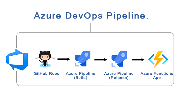 A Beginner's Guide to Business Central AL Development with Azure DevOps Pipelines